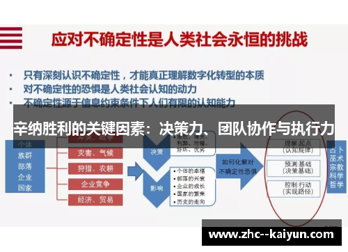 辛纳胜利的关键因素：决策力、团队协作与执行力
