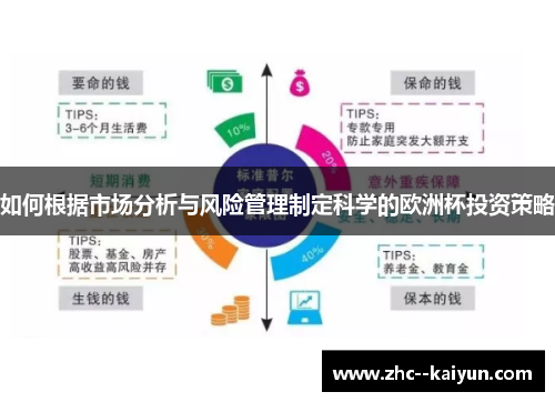 如何根据市场分析与风险管理制定科学的欧洲杯投资策略