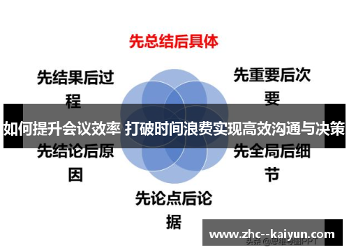 如何提升会议效率 打破时间浪费实现高效沟通与决策