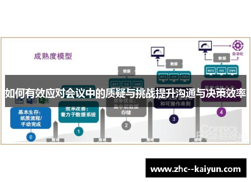 如何有效应对会议中的质疑与挑战提升沟通与决策效率