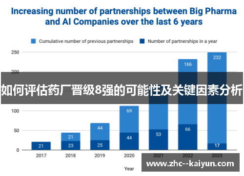 如何评估药厂晋级8强的可能性及关键因素分析