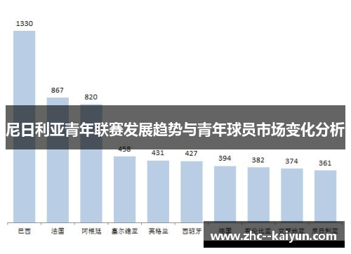 尼日利亚青年联赛发展趋势与青年球员市场变化分析