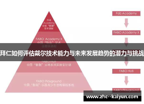 拜仁如何评估戴尔技术能力与未来发展趋势的潜力与挑战