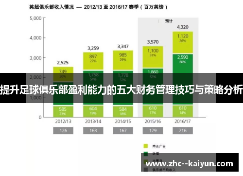 提升足球俱乐部盈利能力的五大财务管理技巧与策略分析