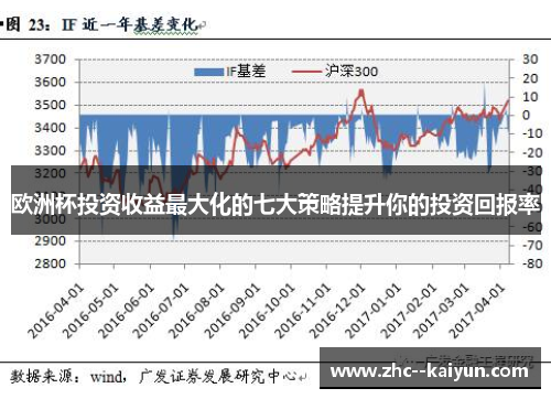 欧洲杯投资收益最大化的七大策略提升你的投资回报率