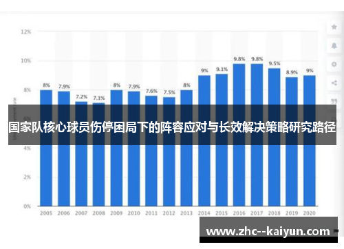 国家队核心球员伤停困局下的阵容应对与长效解决策略研究路径