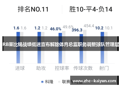 RB莱比锡战绩低迷宣布解除体育总监职务调整球队管理层