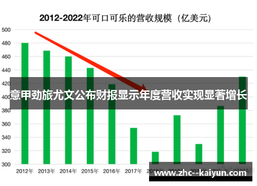 意甲劲旅尤文公布财报显示年度营收实现显著增长