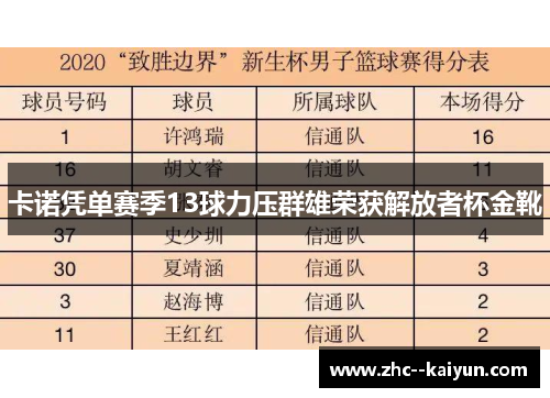 卡诺凭单赛季13球力压群雄荣获解放者杯金靴